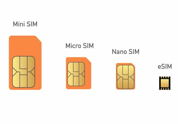 Different types of SIM cards