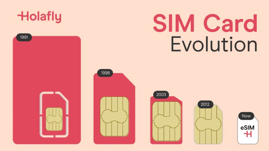 eSIM Supported Phones list  Updated Feb 2024 - Holafly