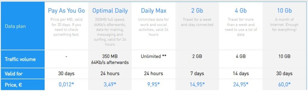 MTX Connect Data plans prices
