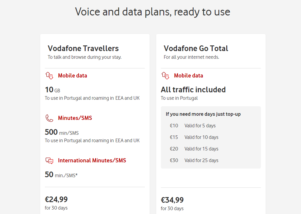 Vodafone eSIM for travelers