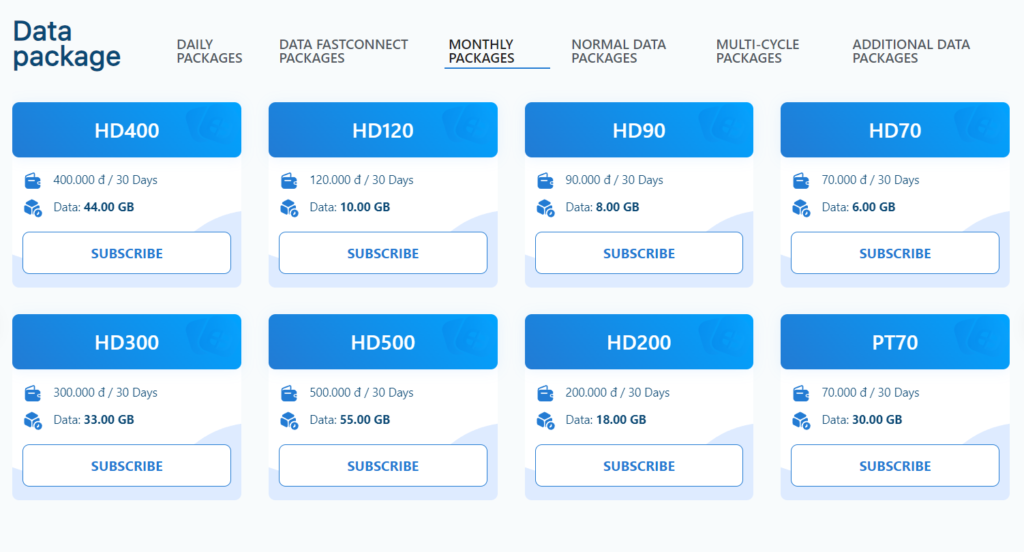 MobiFone SIM card for Vietnam price